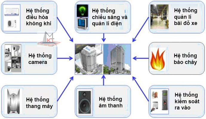 Tư vấn thiết kế và thi công hệ thống điện nhẹ